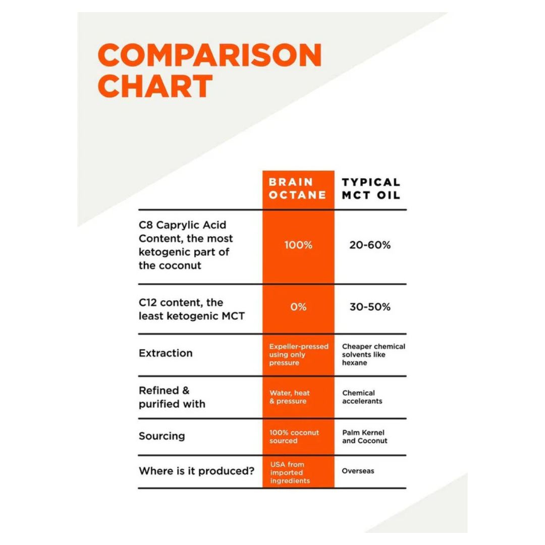 Brain Octane C8 MCT Oil – 946 ml